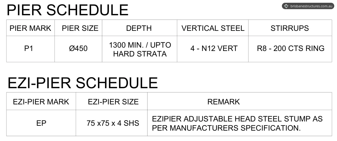 Pier schedule and adjustable steel stump schedule for option 2