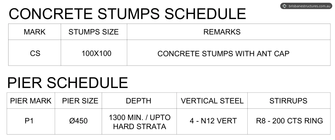 Concrete stump schedule and pier schedule with sizes, depth and reinforcement